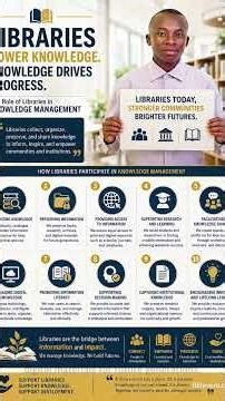 The role of libraries in Knowledge management