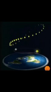 Eclipse en una tierra plana Part 7 | Terraplanistas unidos México