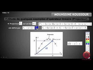 Physique Quantique partie 10 Le projecteur ⤵⤵⤵PDF