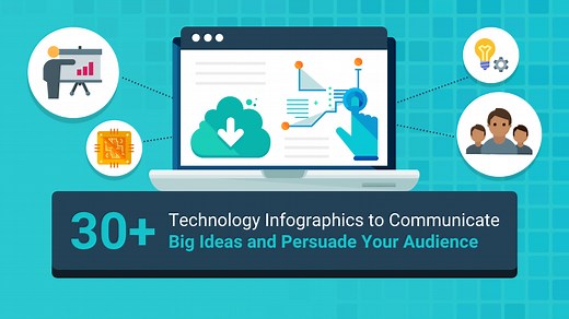 30+ Technology Infographics to Present Big Ideas - Venngage