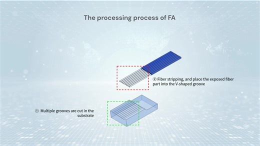 What is an Optical Fiber Array? What is Polarization maintaining fiber array? How to produce? Visit for more information. https://www.hyc-system.com #fiberarray #fiberopticarray #fiberoptics #pmfiberarray #opticalfiber