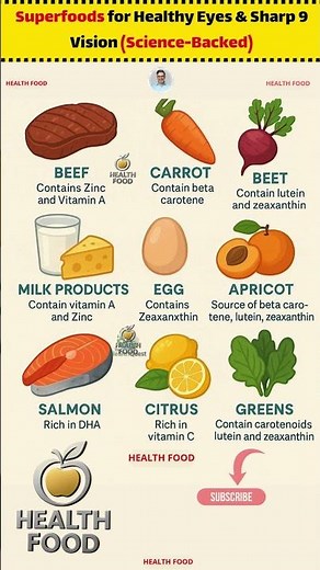 9 Superfoods for Healthy Eyes & Sharp Vision (Science-Backed) #EyeHealth #HealthyEyes