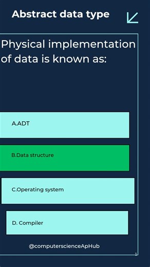 #mcq #computerscience #computer #assistantprofessor #datastructure