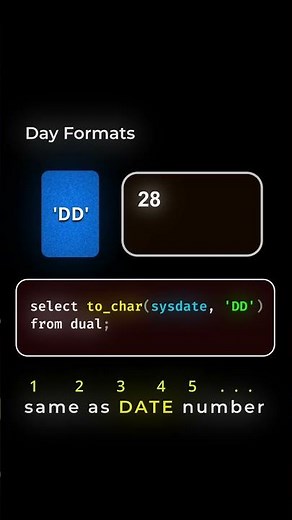 Oracle SQL Date Formatting Explained Fast! Part-1 ⚡🧠 #coding #trending #trendingshorts