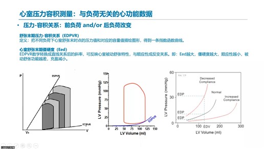 心功能评价“金标准”-MPVS Duo新品发布会