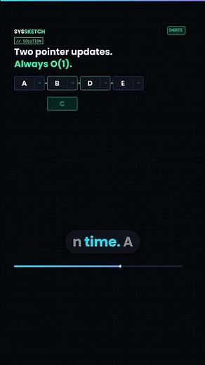 Why Inserting Into an Array Is Secretly Expensive
