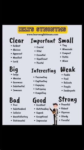 IELTS Synonyms You Must Know 💡 | Boost Your Vocabulary Fast!