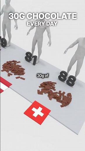 Visualization of Chocolate consumption per Country #Switzerland