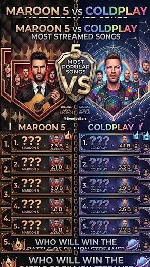 Maroon 5 VS Coldplay Most Streamed Songs