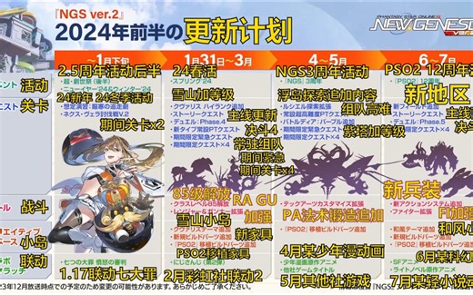 【PSO2NGS】24年1-7月更新计划|可以看眼图就直接拖到最后看PV
