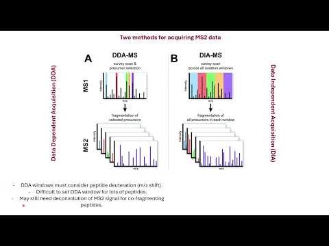 Chapter 3 | Choosing between Data Dependent Acquisition, DAA and Data Independent Acquisition, DIA