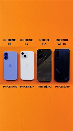 Why Everyone Is Talking About POCO F7 🔥