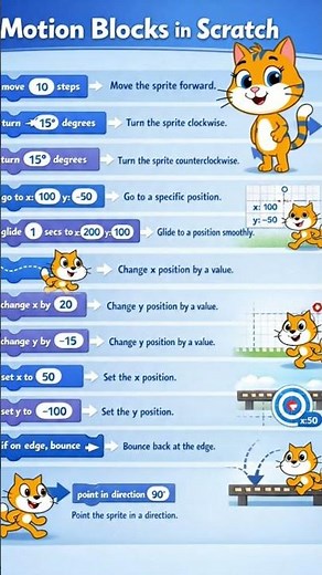 Scratch Tutorial ⏱️ #scratchtutorial #coding #gamedev #scratch #scratchprogramming