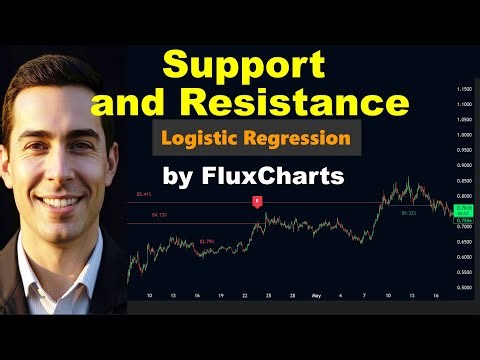 Support & Resistance Logistic Regression - FluxCharts TradingView Indicator Explained