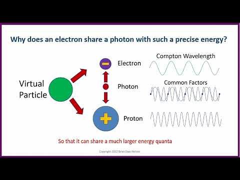 Exact Fine Structure Constant sets the lepton and quark masses