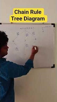 Chain Rule Tree Diagram #youtubeshorts #shortsfeed #shorts