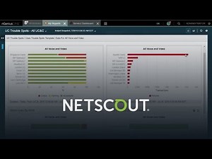 Managing Unified Communications QoS and Codecs Demo