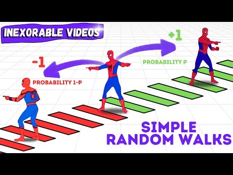 Intro to Simple Random Walks (SRW) | Stochastic Processes | Probability