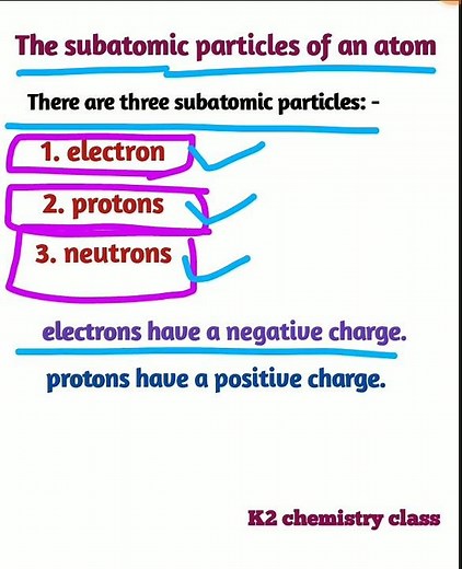 the subatomic particles of an atom l by khushboo yadav l #atom #k2chemistryclass #election #proton