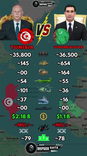 Tunisia vs Turkmenistan Military Power 2026