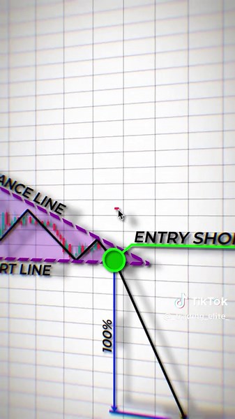 Understanding Descending Triangles in Trading Analysis