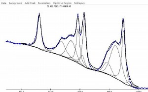 科普-xpspeak41软件拟合xps复杂谱图的基本操作（以Ce铈为例）