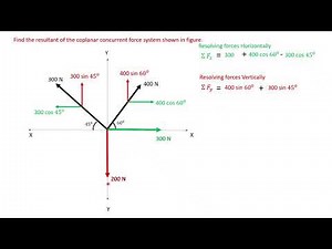 concurrent forces resolution problem | VTU | Engineering