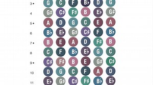 Printable Guitar Music Notes, Printable Guitar Fretboard Print, Printable Guitar Chart, Guitar Lesson, Music Classroom, Guitar Theory - Etsy UK