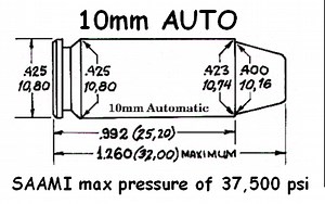 10mm AUTO The Cartridge, The Myth, The Legend