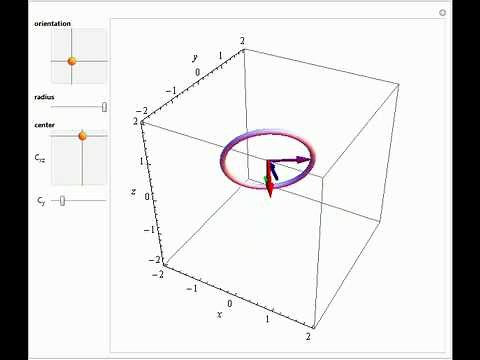 Parametric Equation of a Circle in 3D