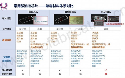 【Microfluidics】液滴微流控原理——微液滴常用的材料体系？