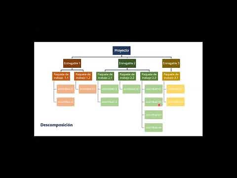 Metodología PMI aplicada al seguimiento de proyectos de investigación.