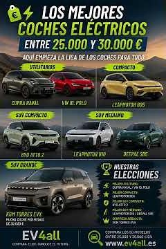 💶⚡ Los mejores coches eléctricos entre 25 y 30.000 €: aquí empieza la liga de los coches para todo