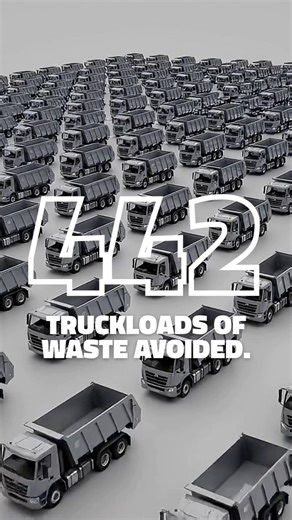We're happy to share that in 2025, we restored over 3,000,000 million sq. ft. of industrial roofs. Restored. Not replaced. 🌍 Due to this sustainable practice, we saved over 3,000 tons of roofing material from going to a landfill. That's approximately 442 truckloads of waste avoided. This is a smarter approach to protecting both facilities, and the planet. Learn more about our sustainability initiatives here: https://ow.ly/hXcL50Y0eBc #Niles #RoofRestoration #SustainableSolutions | Niles Industr