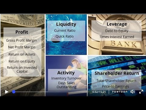 Strategic Management: Ratios Made Easy