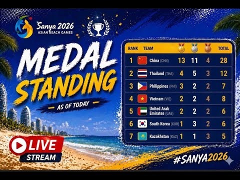 LIVE 🔴 Beach Asian Games 2026 Live Medal Table Update | Real-Time Standings of Medal Holders| Day 4
