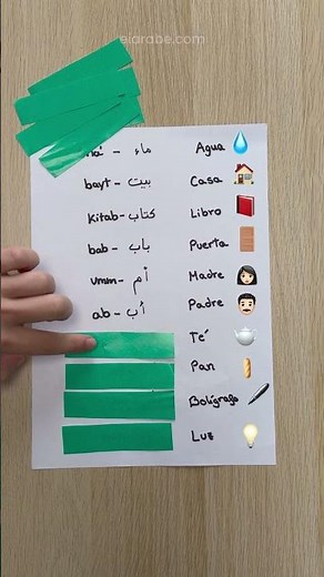 ¡Necesitas este vocabulario básico en árabe estándar!