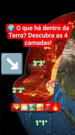 🌍 O que há dentro da Terra? Descubra as 4 camadas!#CamadasDaTerra #Curiosidades #PlanetaTerra #Ciênc