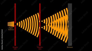 Double slit experiment. Young yellow light wave theory. Electrons, Photons, produce interference pattern. Test animation. Infographic video Diffraction diagram. Quantum Physics. Alpha channel footage