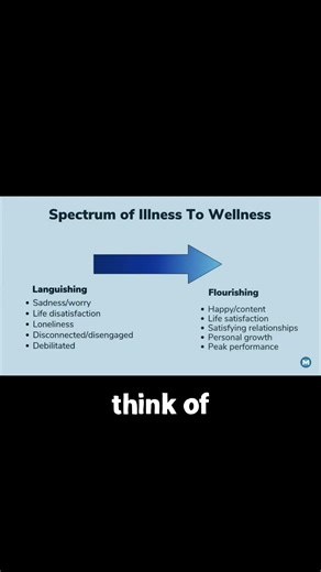 Are You Languishing or Flourishing? The Mental Wellbeing Spectrum