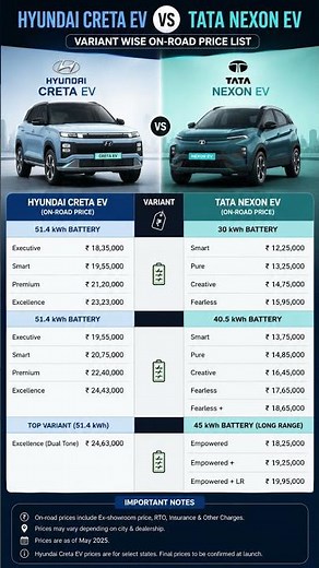 Hyundai Creta EV vs Tata Nexon EV 2026 ⚡ All Variants On Road Price Comparison | Which EV is Best?