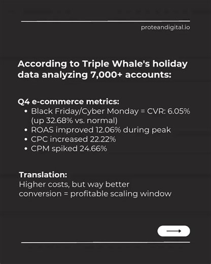 Why Your December Ad Budget Should Be 3X January. #shorts