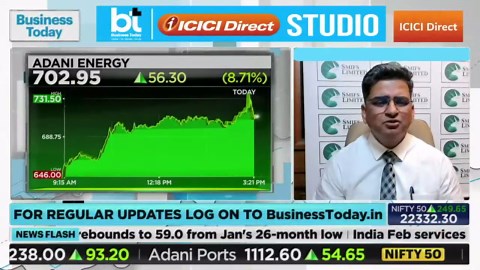 Adani Stocks Back In Momentum? Should You Invest ?