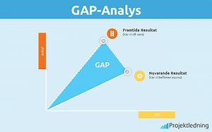GAP-analys: Identifiera gapet mellan Nuläge & Drömläge [År 2026 ]