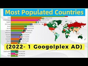 Most Populated Countries in the Future (2022-1 Googolplex AD) World Population Projection