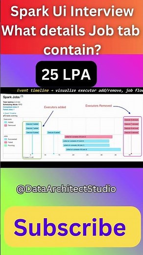 SparkUi Explained What details does Jobs tab can contain #apachespark #dataengineering jobs 2