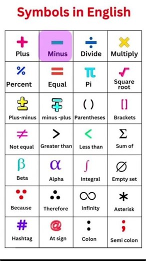 #maths #signs #mathematics #tricksandsolutions