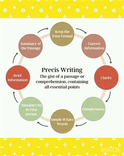 Precis Writing