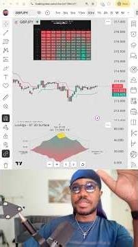 The Greatest AI Strategy Builder On TradingView