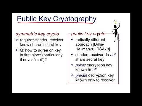 Public Key Cryptography